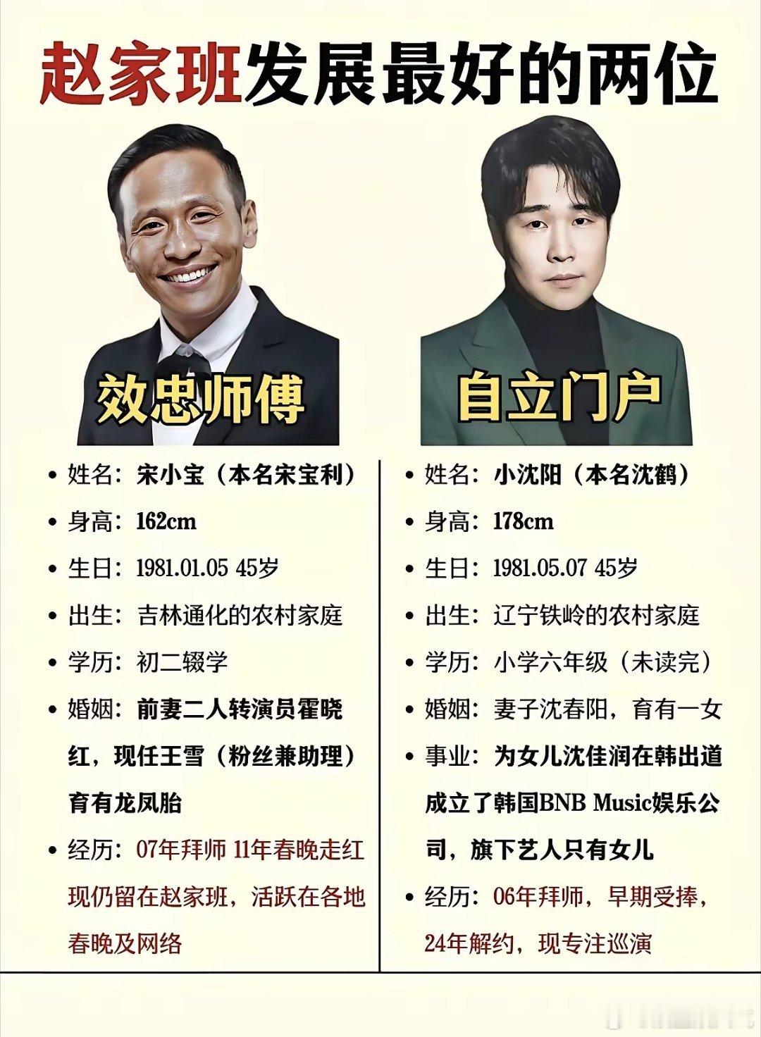 小沈阳完胜！两人本来不分伯仲，小沈阳的优势全部来自另一半！​小沈阳和宋小宝，可以