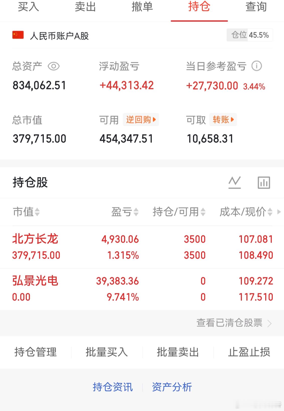 $弘景光电(SZ301479)$  我已经落袋为安了！目前就持有$北方长龙(SZ