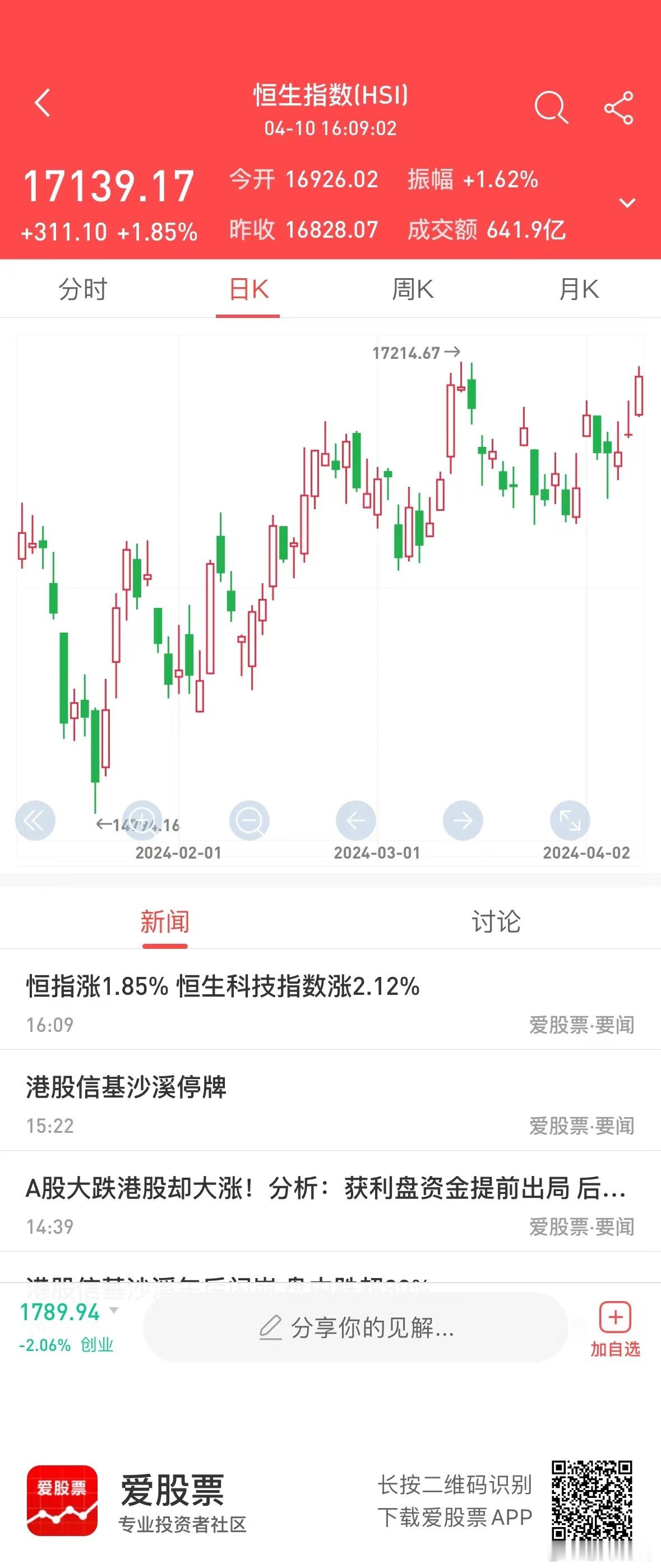 A股大跌，港股却是大涨的，这个比较罕见！“香港金融废墟”概念被普及之后，香港开始