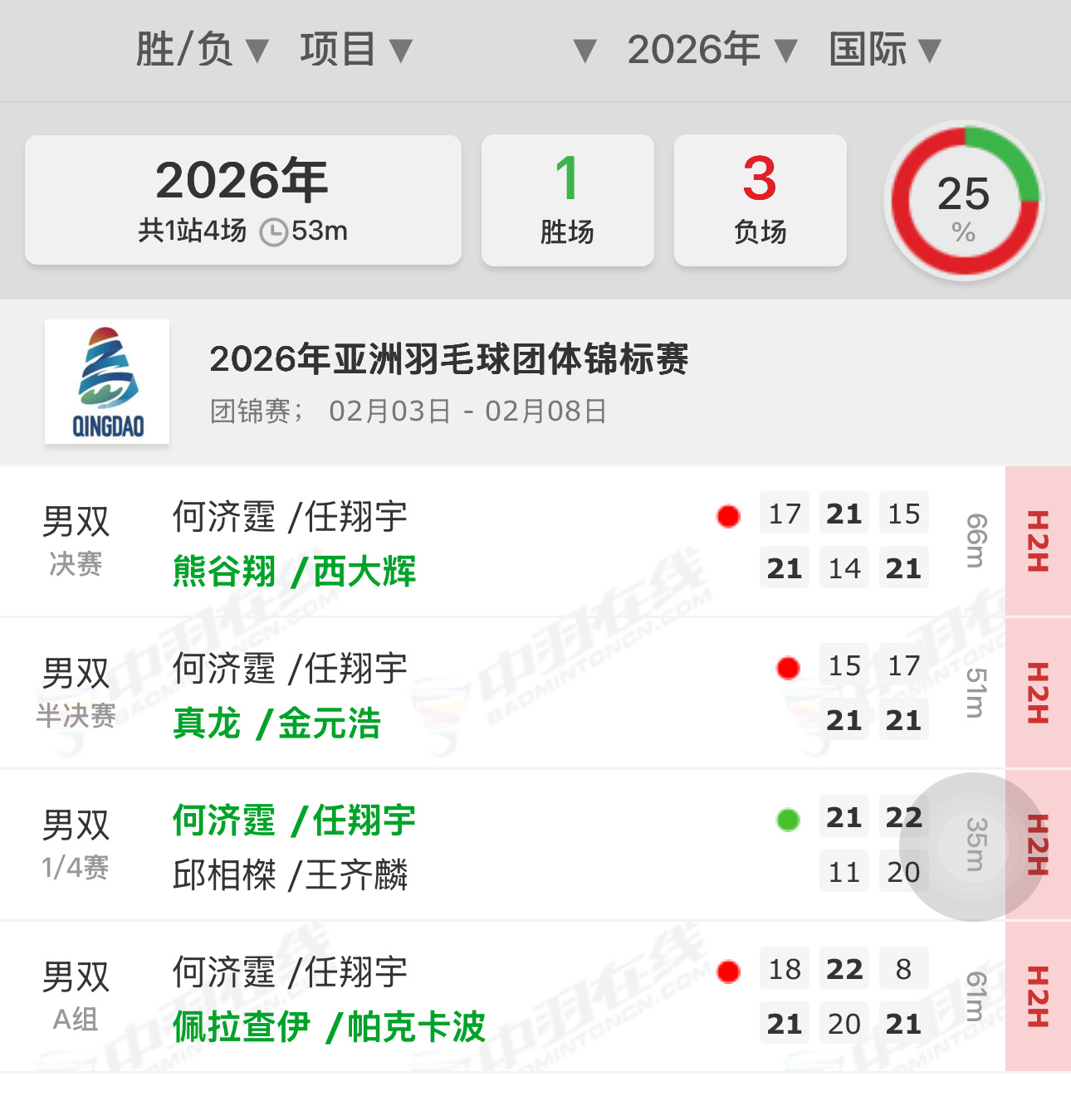 永远的“白月光” ，老水枪四战三负的含金量