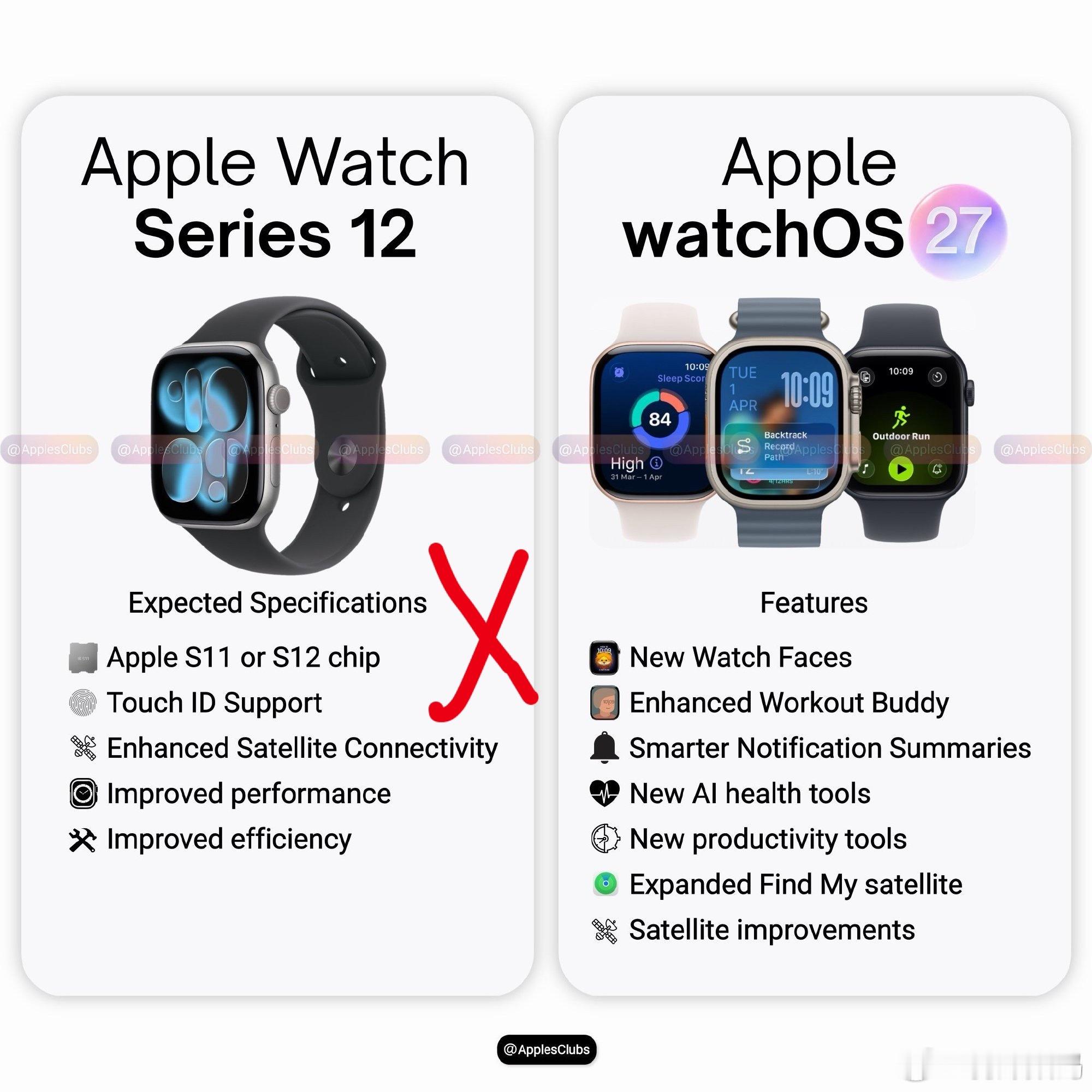 目前关于 Apple Watch 等穿戴设备要加生物识别的说法纯属谣传。苹果现在