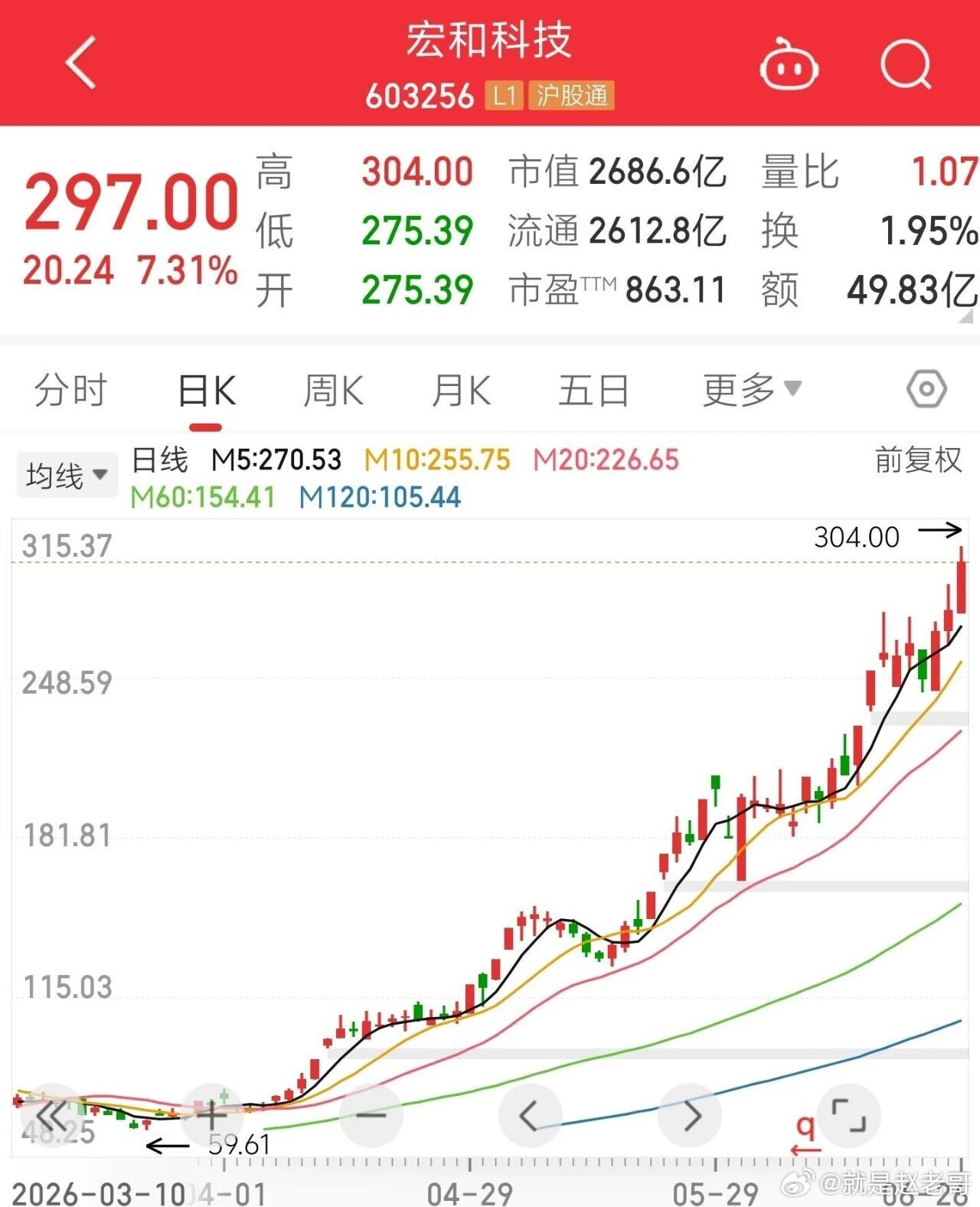 PCB概念大牛股宏和科技（603256）提示风险称，公司近期股票涨幅较大，估值较