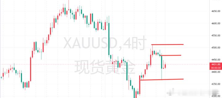 今日黄金分析现货黄金上周五（9月4日）美国公布的重磅就业数据，彻底打乱了黄金市场