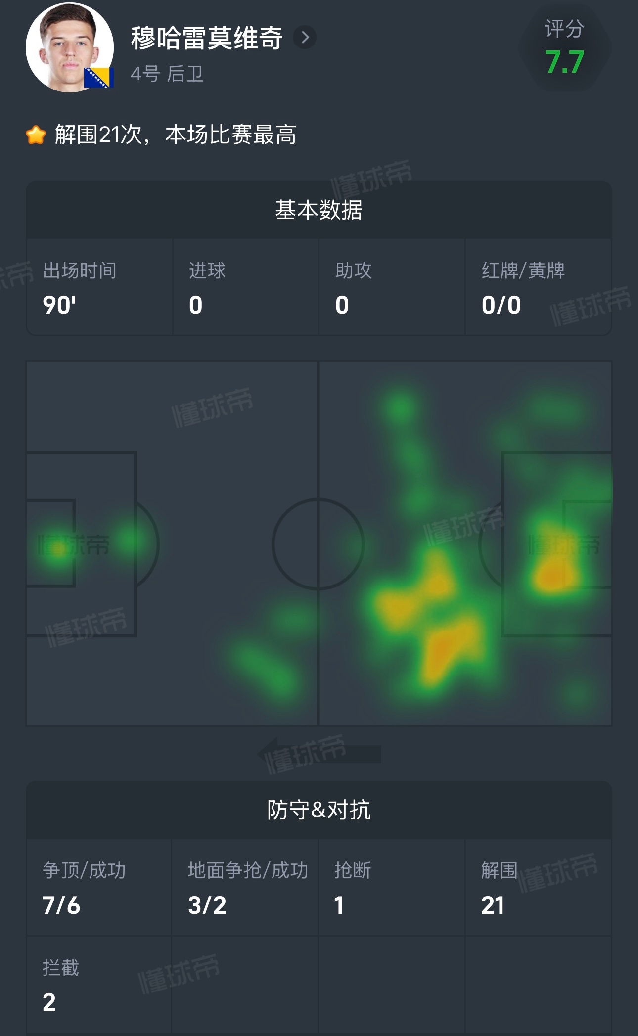 我chovy！21次解围！世界杯加拿大1比1波黑加拿大vs波黑