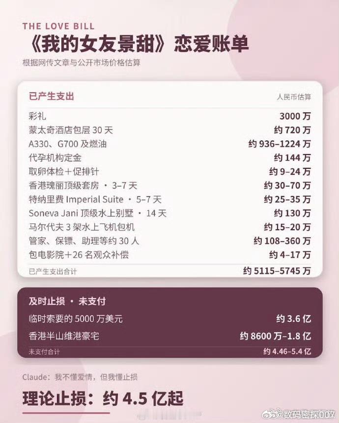 孙割的及时止损4.5亿，刺激。 孙宇晨 我的女友景甜 ​​​