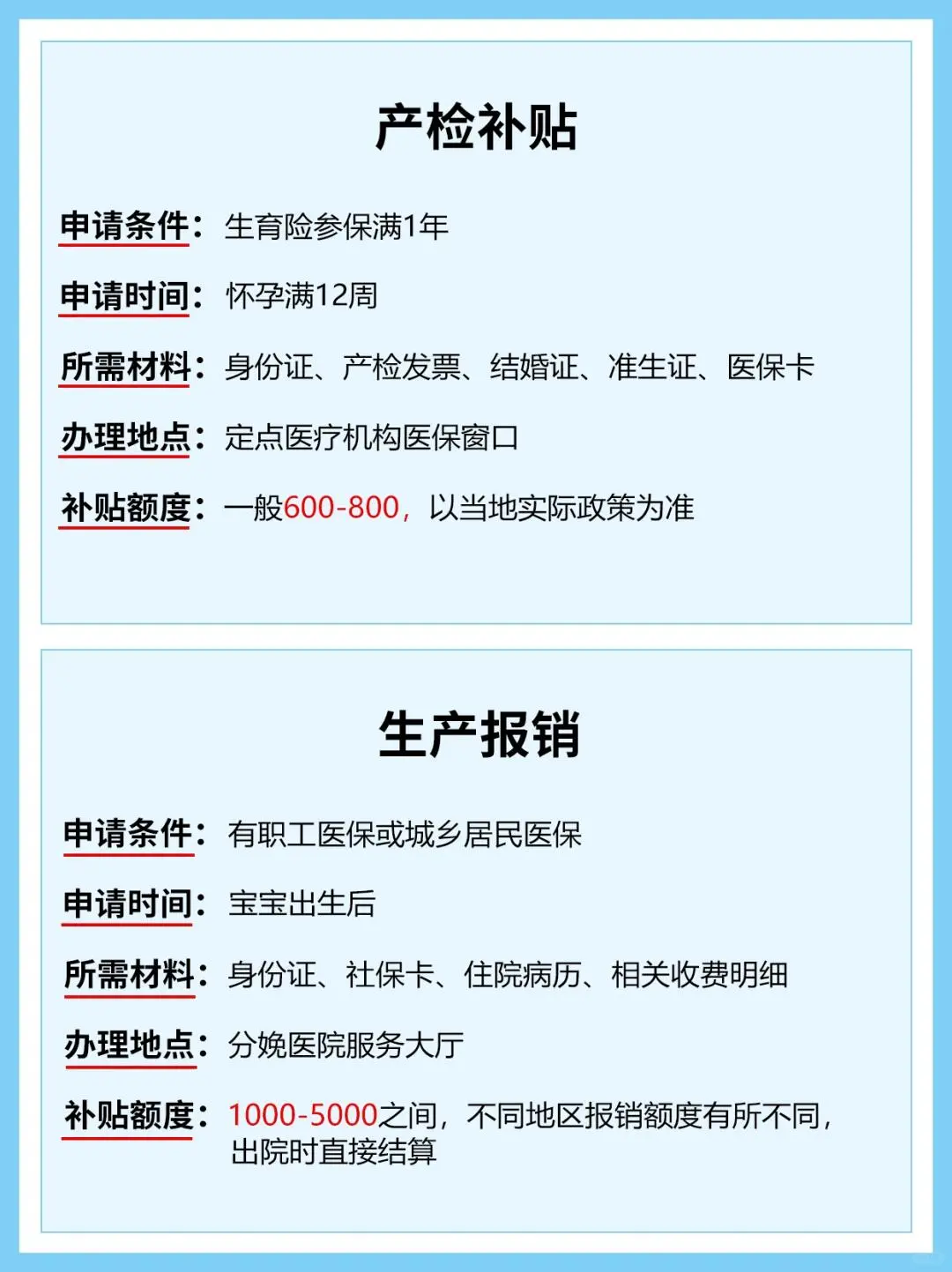 生育津贴上涨啦！怀孕一定要领的8笔补贴💰