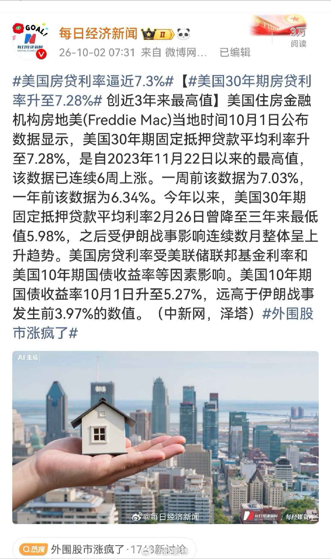 美国房贷利率逼近7.3%存款、债券利息高，贷款利息自然也高。很正常！ ​​​