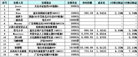 稳稳的增长！