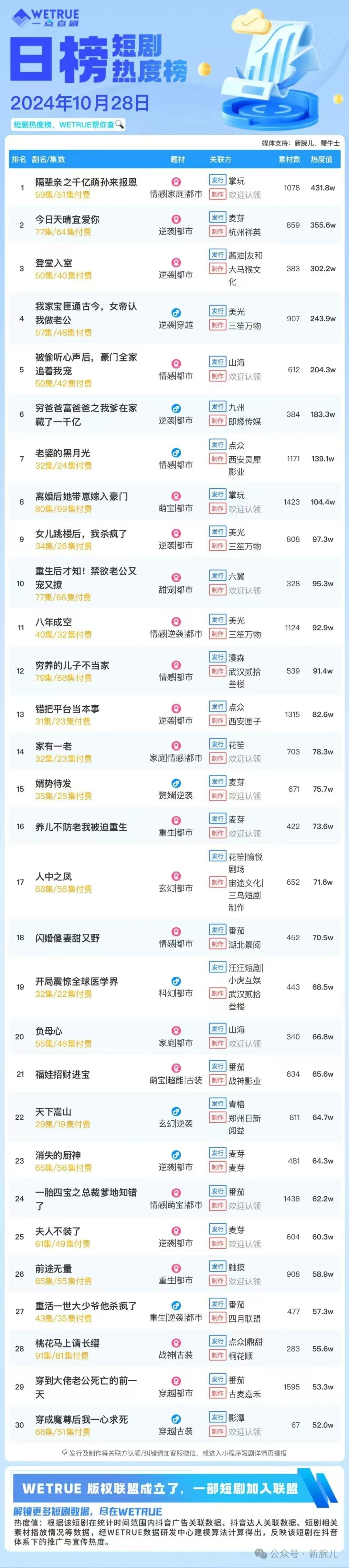 千亿萌孙来报恩，我爹在家藏了一千亿，离婚后带崽嫁入豪门，福娃招财进宝… ​​​