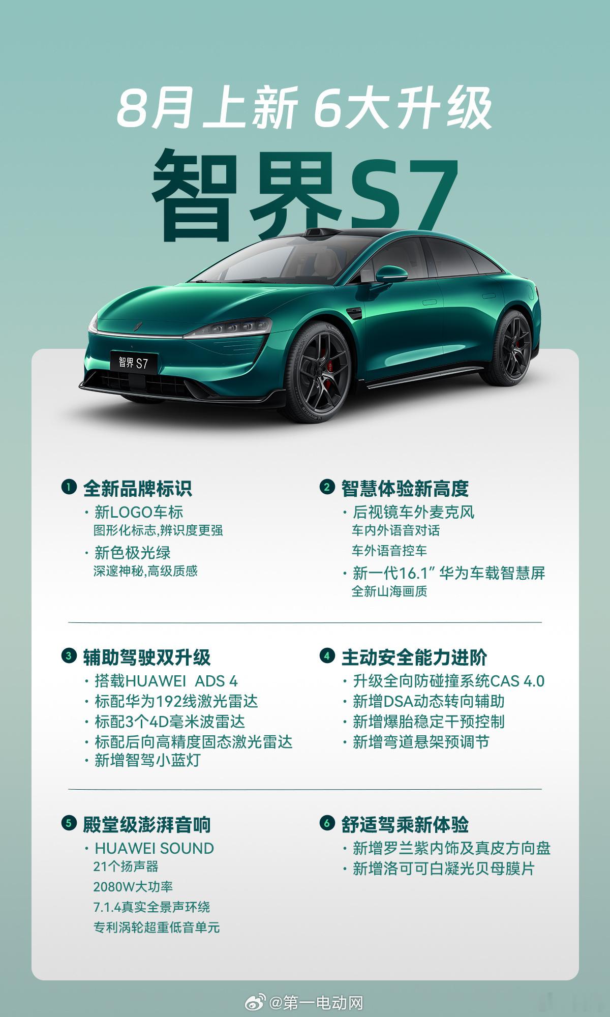 智界S7 六大升级亮点包括全新品牌标识、智慧体验、辅助驾驶硬件、主动安全能力、音