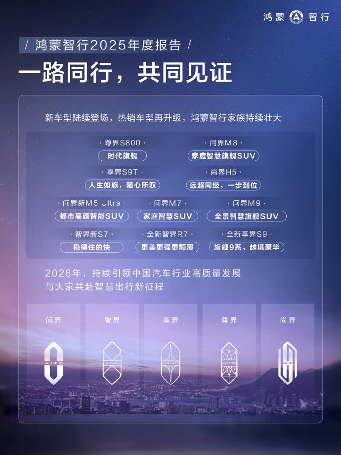 鸿蒙智行交付数据印证体系能力,高端市场新范式确立
当市场都在关注新势力品牌的月度