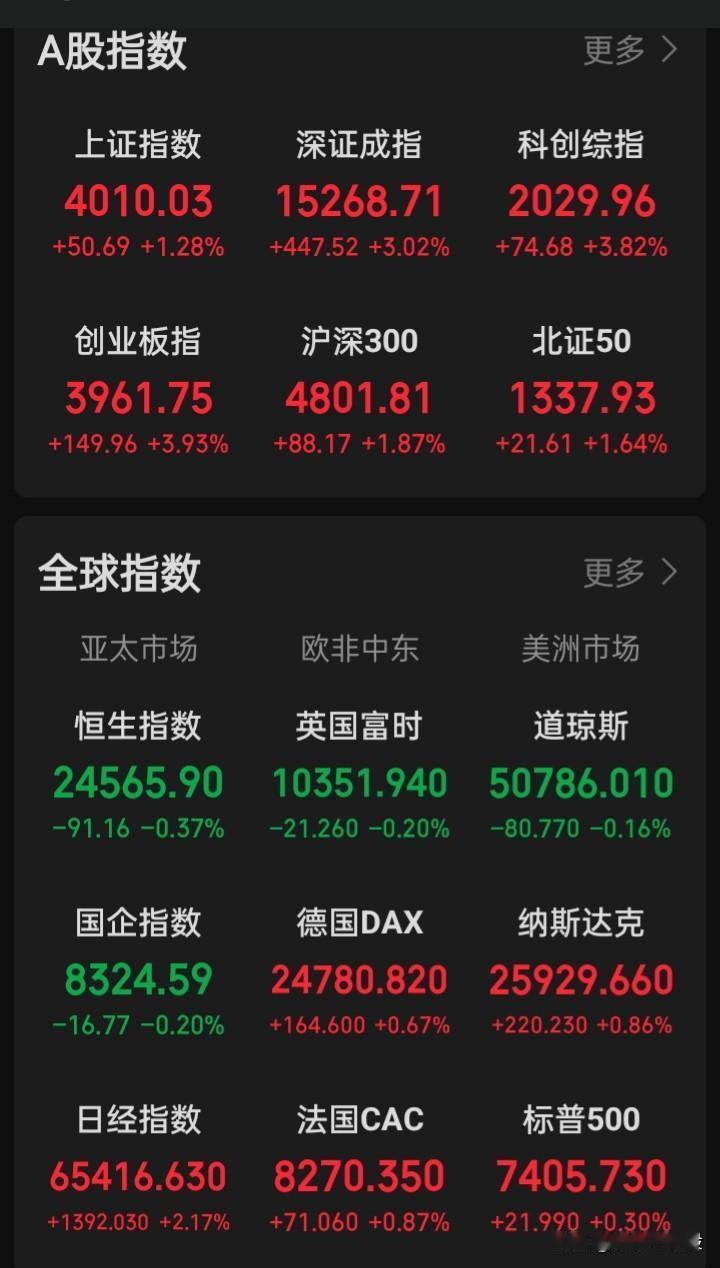 中国股市，走到哪掌声最多？