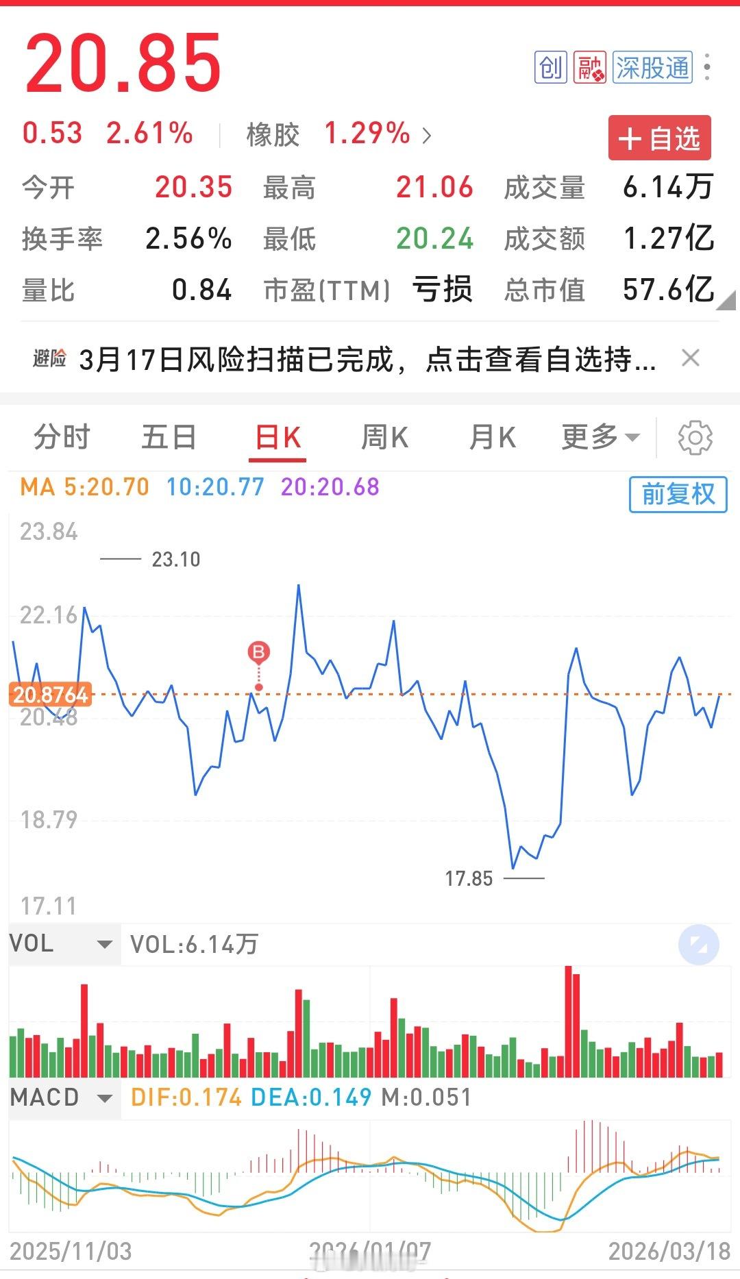 大家最近怎麼樣，我坐了一輪過山車，雷打不動！ 