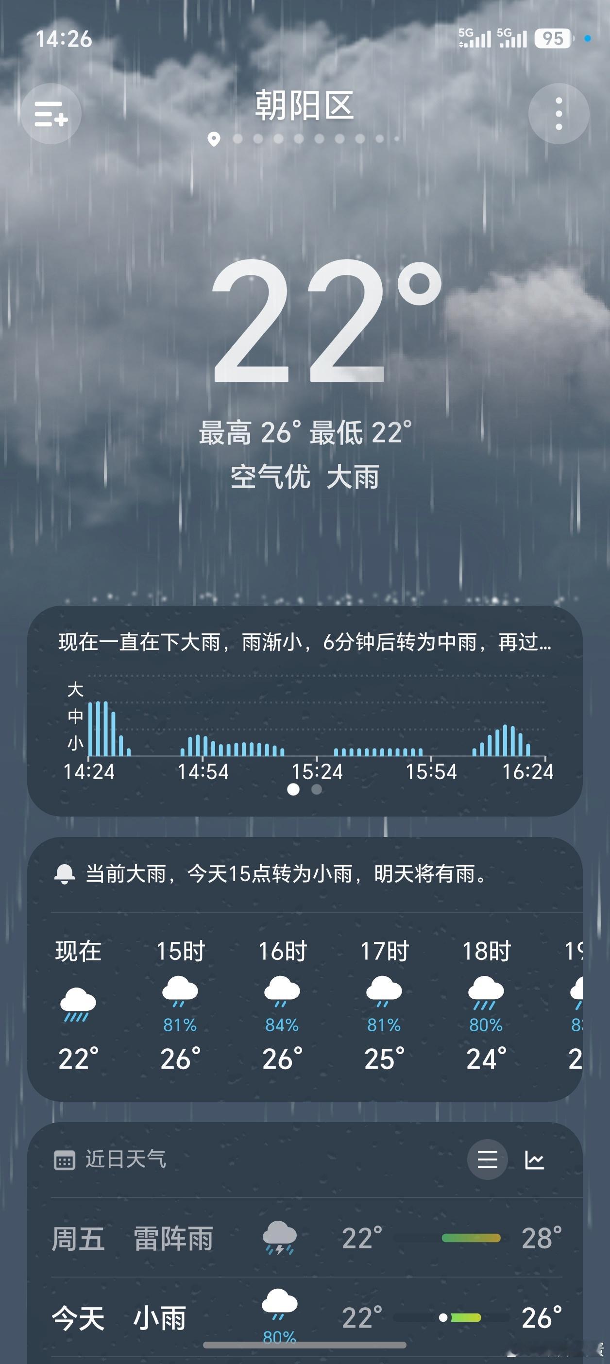 台风巴威又改路线了从昨天晚上就一直下雨，不见停大长春都发积水路段了，城市内涝好严