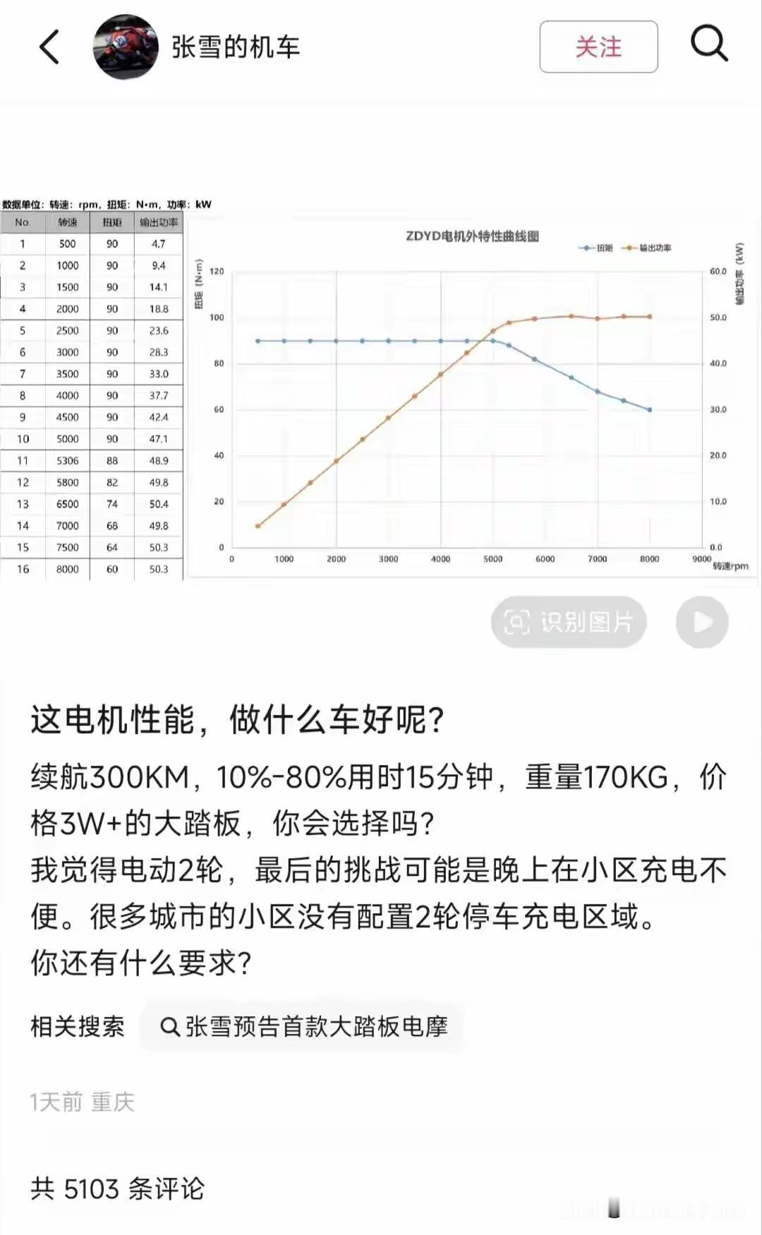 张雪要出电动踏板，我并不看好这品类市场需求。
两轮现在主要两种分类，一种代步生产