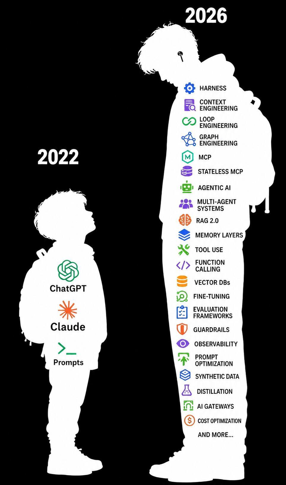不得不说，现在的时代变化是真滴快😂

2022年的AI竞争，可能只是比谁更会写