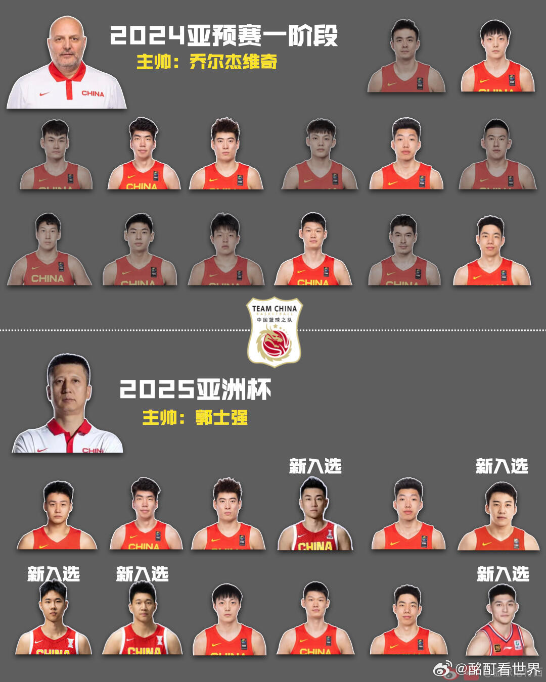 仅用一年，郭士强带出一支有血性的中国男篮短短一年的时间里，郭士强已经把那些水平不
