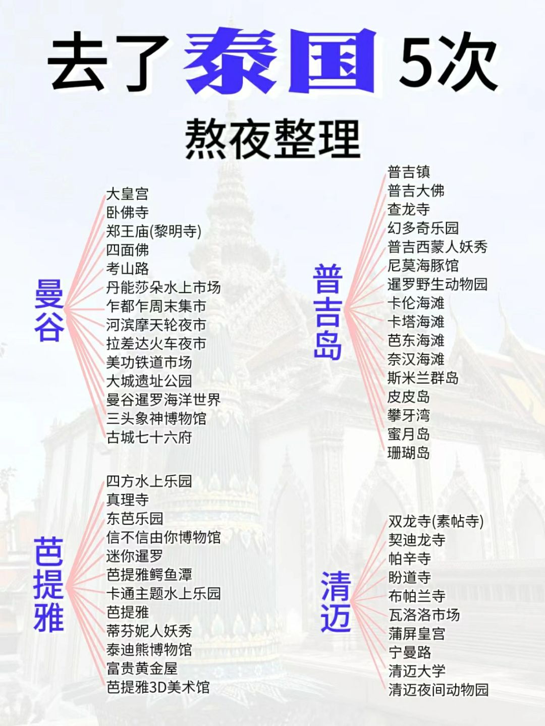 🔥泰国旅游攻略 |去了泰国5次费心整理
