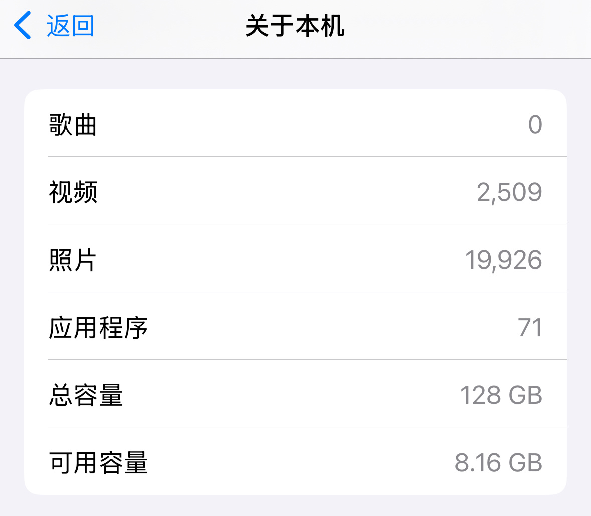 支持了一波公司回收，把16PM卖了然后换16（128）过渡下，用了快2个月，轻度