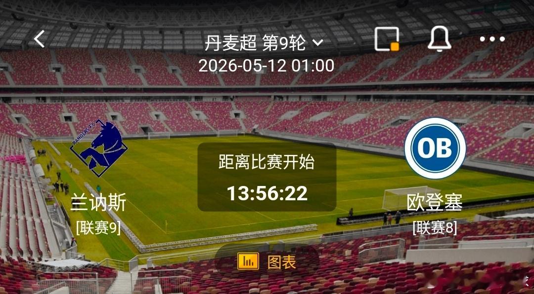 兰讷斯 VS 欧登塞 一、兰讷斯 有利情报1. 防守稳健：本赛季联赛场均失球数为