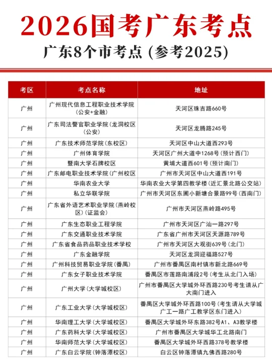 2026国考广东考点汇总，明天选考点！