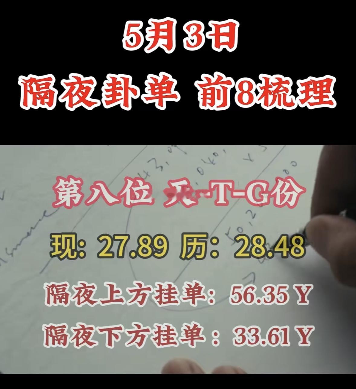 5月6日周三暗盘隔夜挂单排行榜揭晓5月6日暗盘隔夜挂单排行榜很值得关注。从5月2