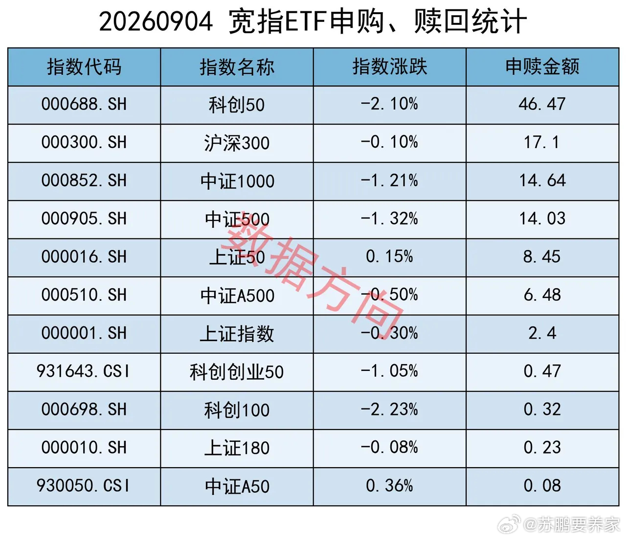 无惧大盘调整，ETF获百亿净申购 隔夜美股三大指数悉数调整，标普500指数跌0.