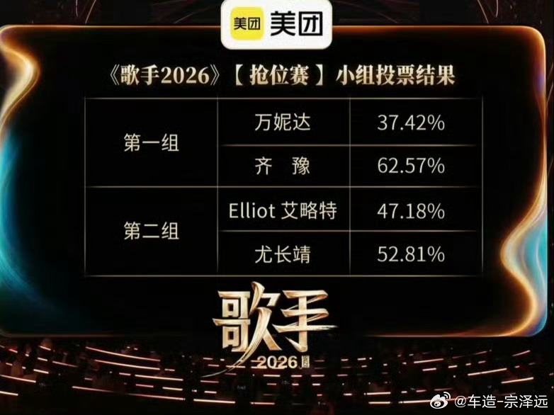 歌手排名这是把当年好声音淘汰选手的仇全报在杨坤身上了吧 