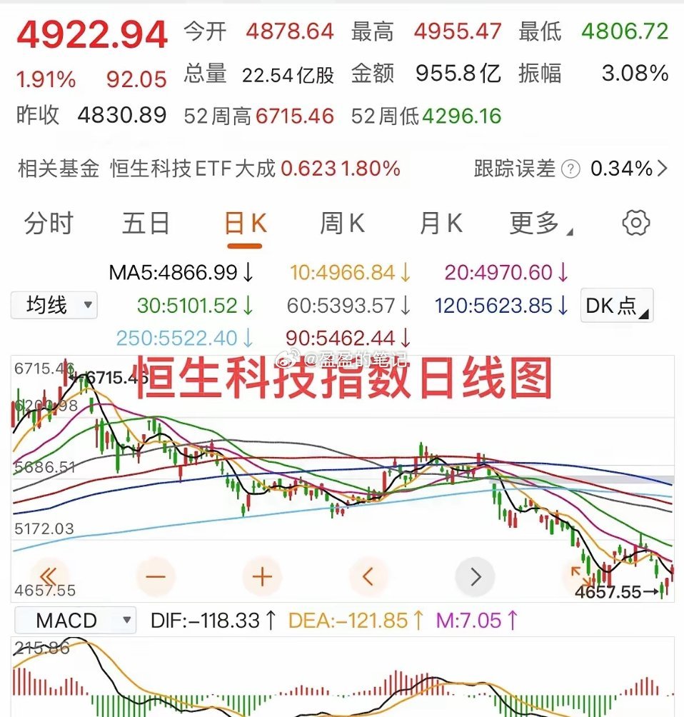 突然爆拉15%，重大信号已经到来！恶性竞争被紧急叫停——近期监管总局披露了外卖平