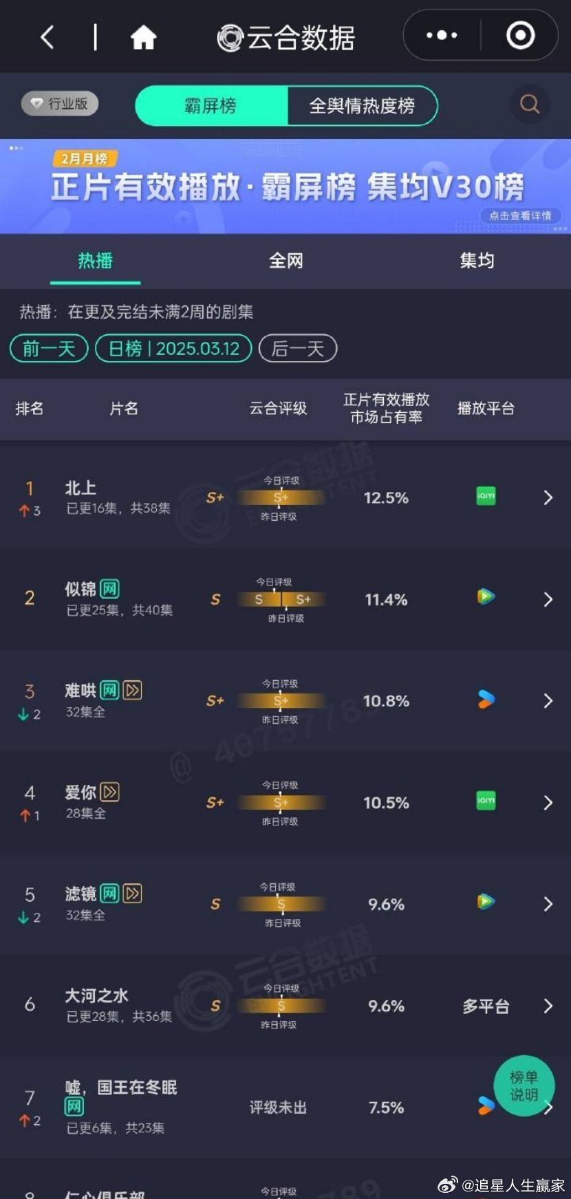 北上应该是稳稳的幸福吧[努力] ​​​