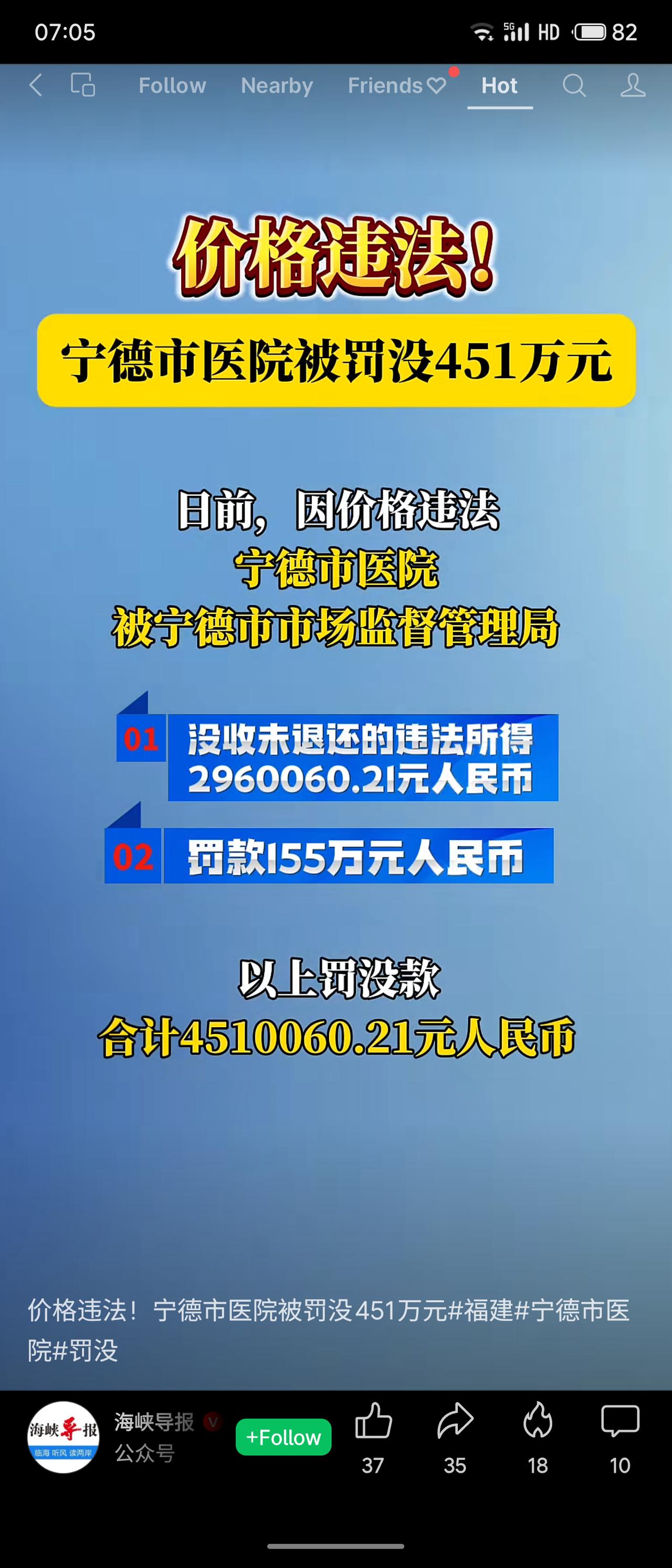 宁德市医院因价格违法，被市场监管部门罚没合计约451万元，其中没收违法所得296