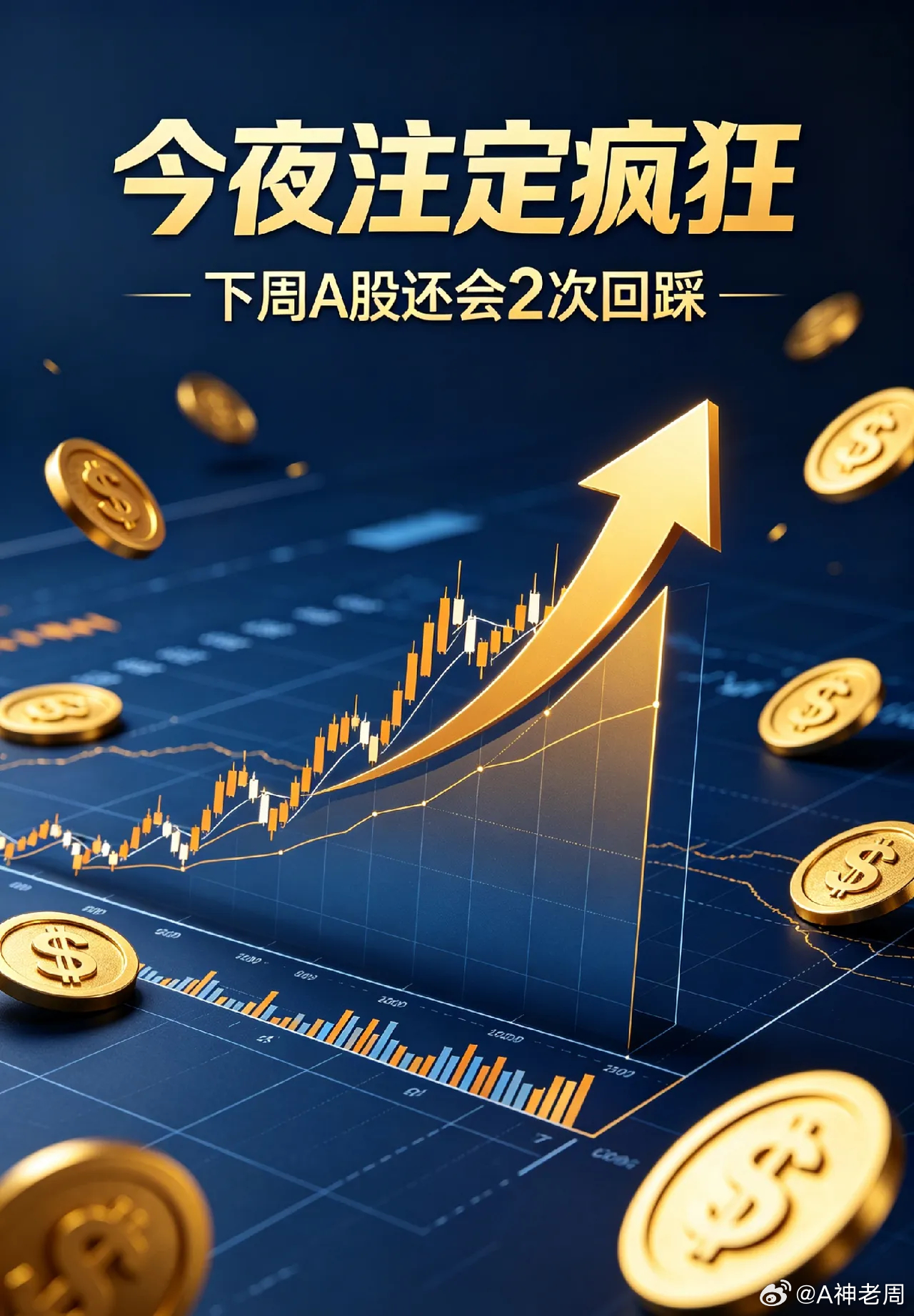 今夜注定疯狂,39次说达成协议后,下周A股还会2次回踩！       今天下午A