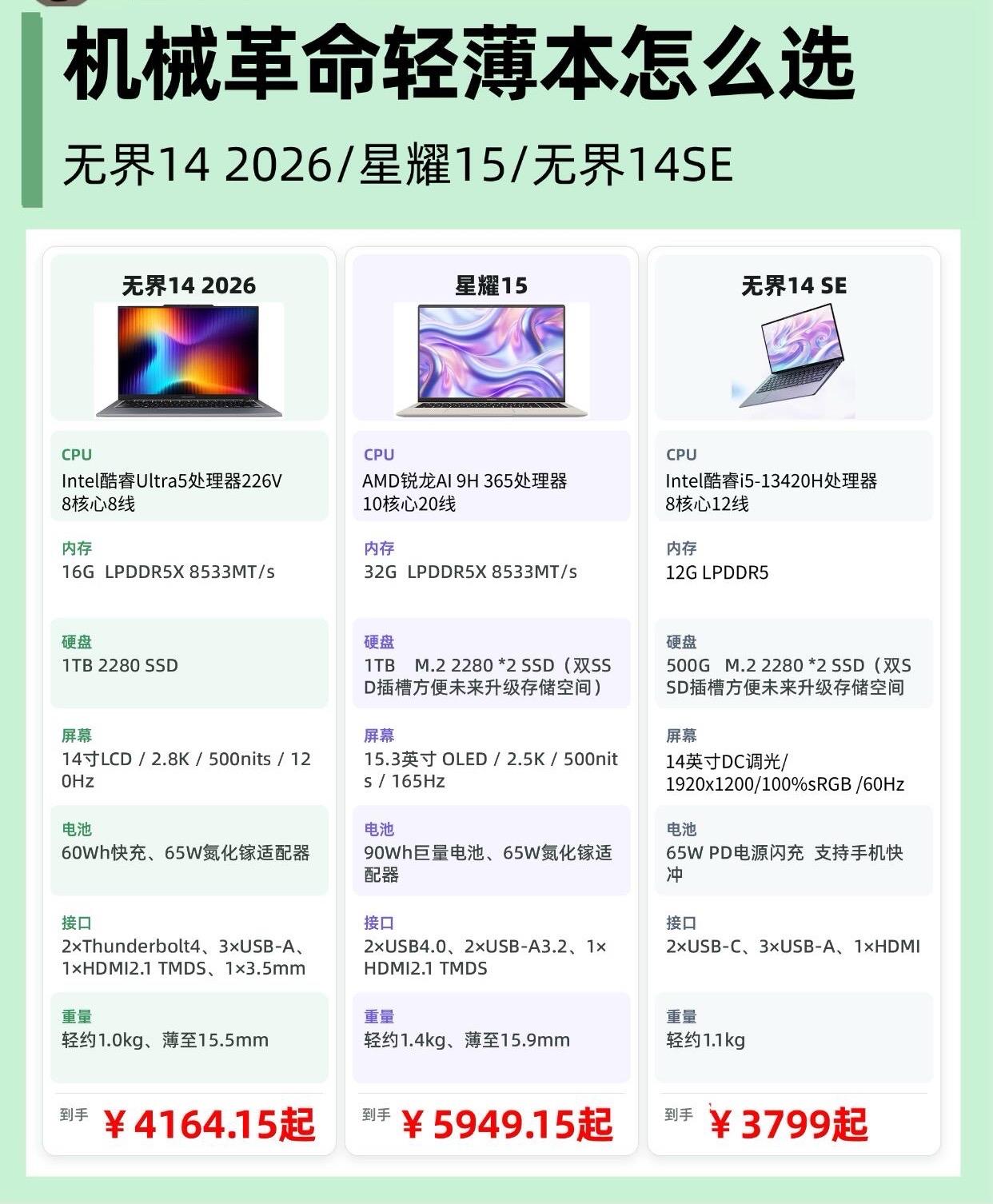3500-6000价位的电脑如何选 性价比更高？

无界14 SE ¥3799起