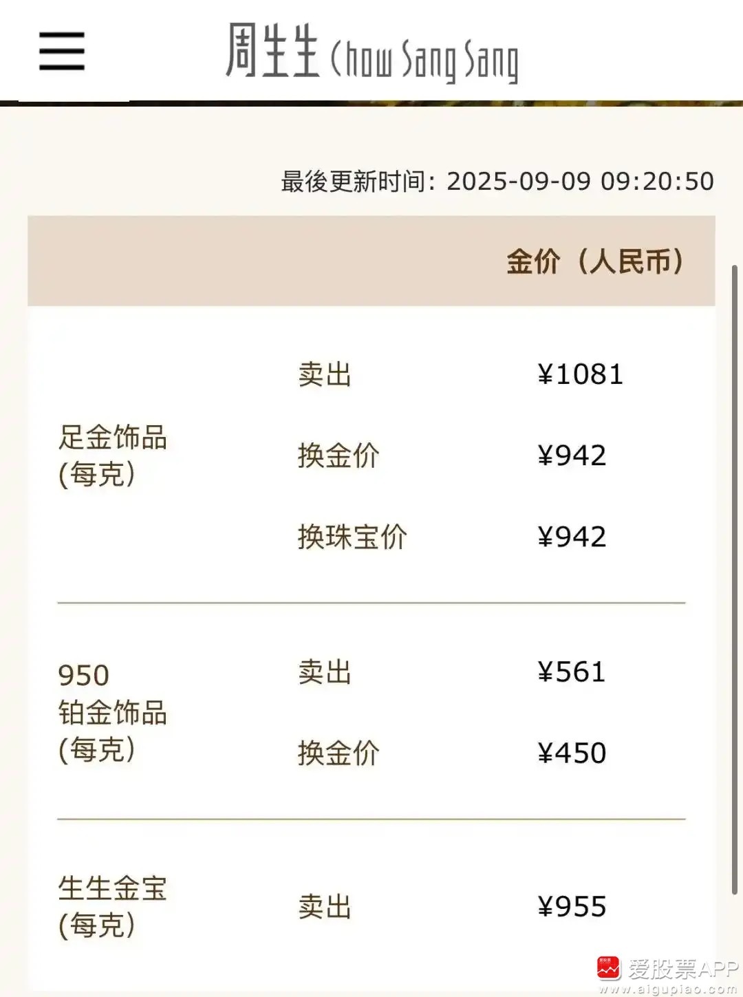 【再创新高！现货黄金突破3650美元 金饰价格10天上涨近70元】今日早间，现货