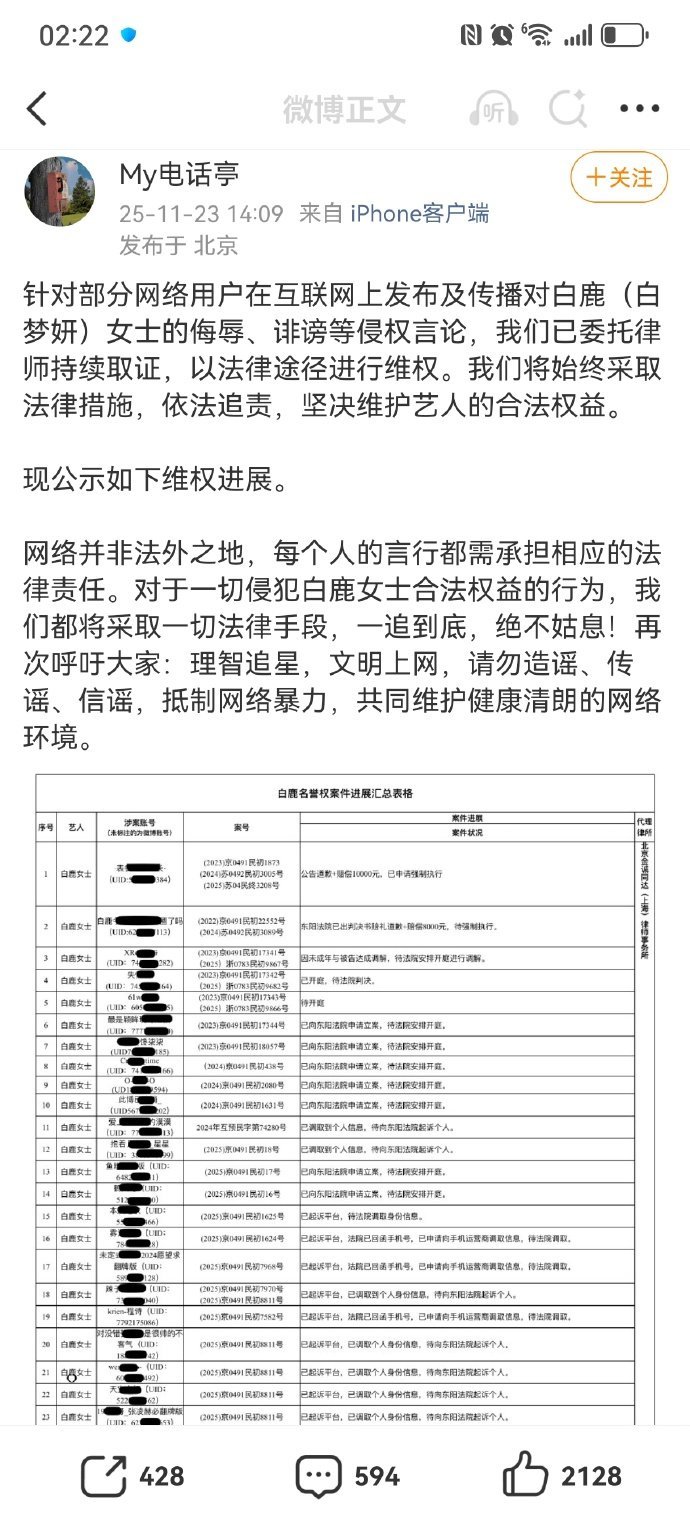 白鹿方公布维⭕进展，狠狠告嘿了，名单上的人有六十多个，好长好详细且温如也大小号都