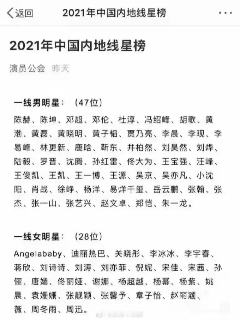 官方认证的（2021）娱乐圈最全明星大全，原来他们内部真的会划分一线，二线，三线