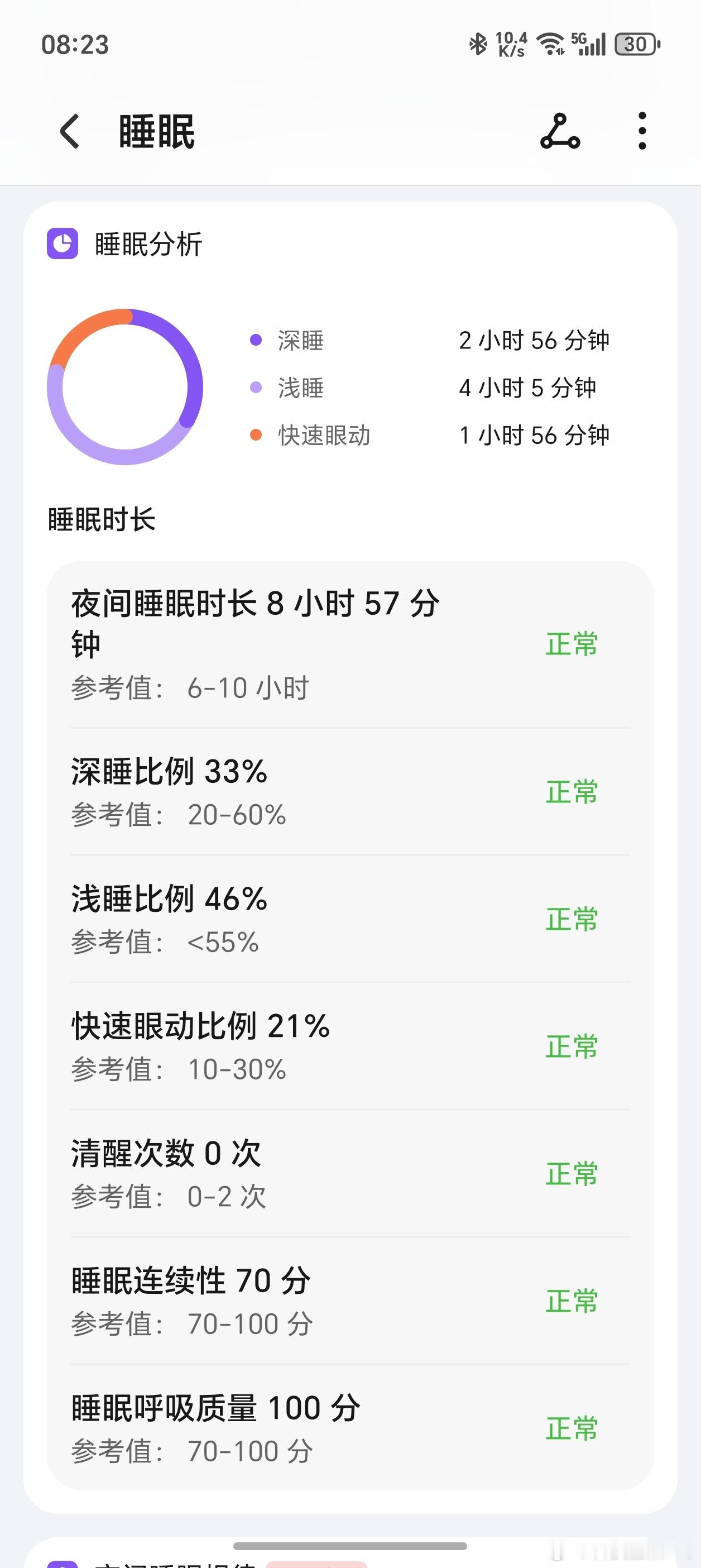 回老家之后就是睡得早醒的早，睡眠质量明显提高，白天一整天都不犯困