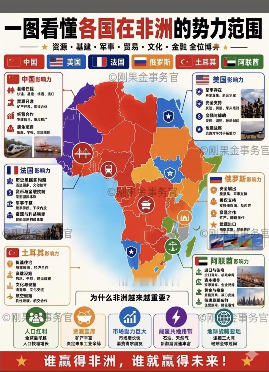 非洲，真正富饶的大陆！黄金、钴、金刚石等矿产储量全球占比超六成，资源禀赋极高， 