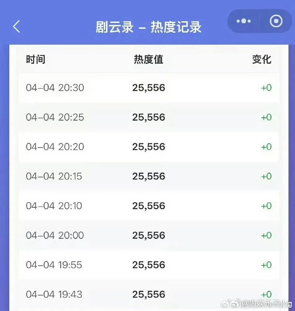热巴和陈飞宇的白日提灯的热度为什么会这样？好离谱…老鹅真不是在做局么？ 