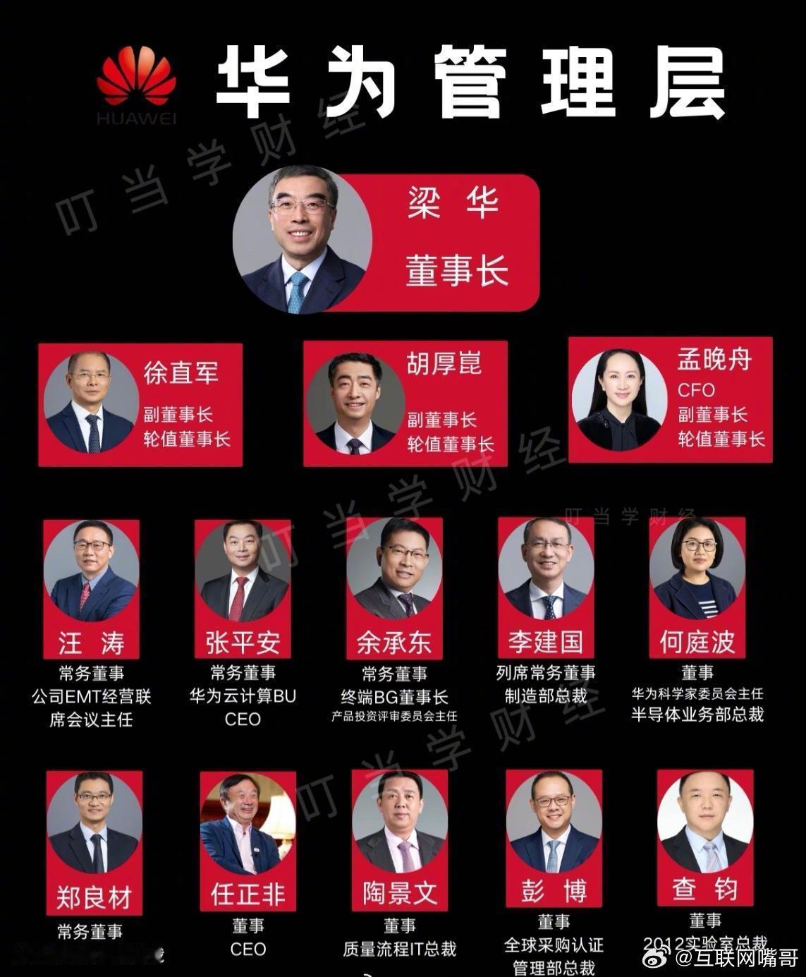 网友做的一张华为最新高管成员架构图。余承东的地位越来越高了呀。 