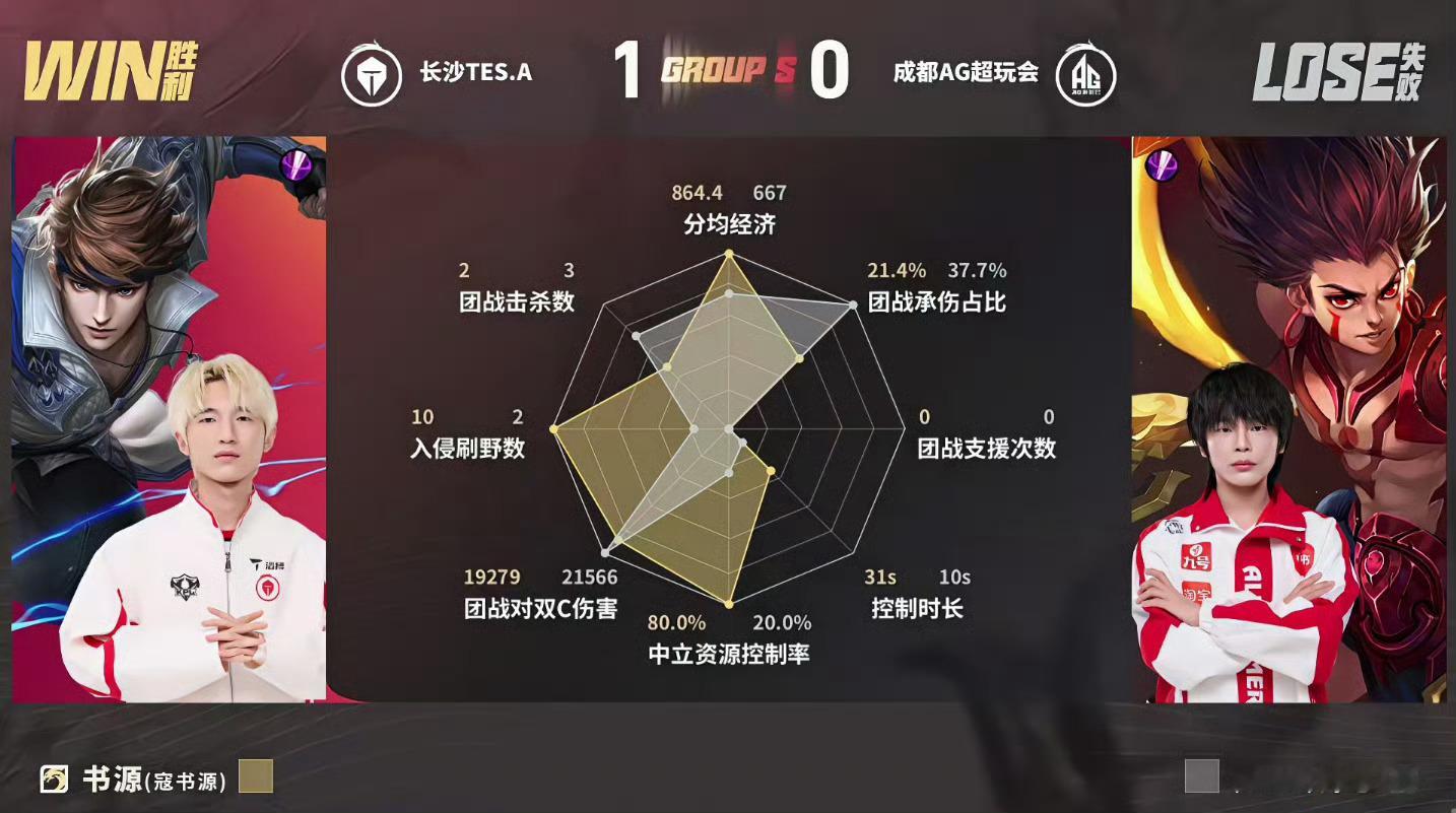 你要的三张图 不客气哦