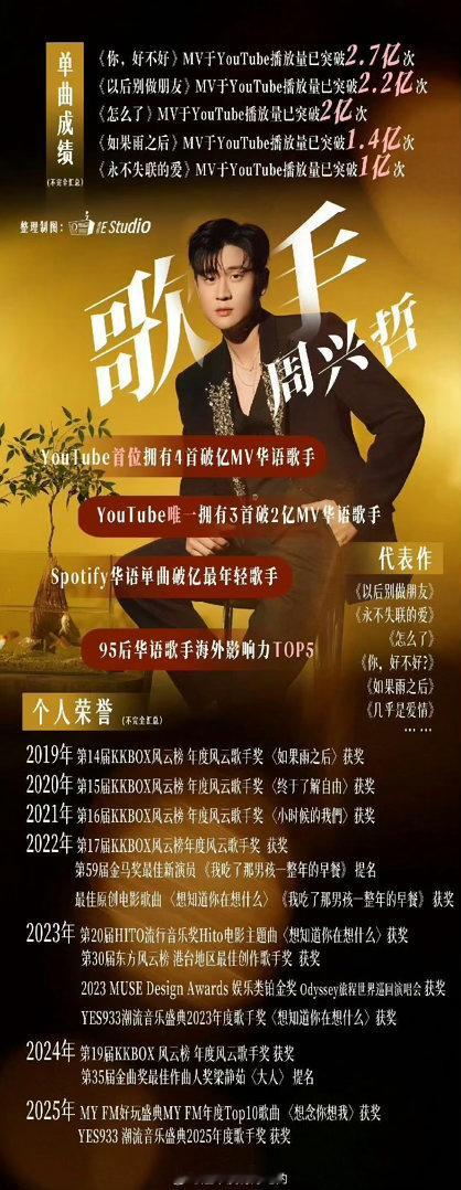 周兴哲 永不失联的爱歌手发布会放出彩排音源，周兴哲选择这首经典曲目格外戳心，虽说