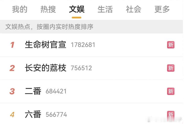 影视寒冬要是继续寒下去，估计rs会更热闹，明星同意一起来抱团，粉丝打成一锅粥 ​