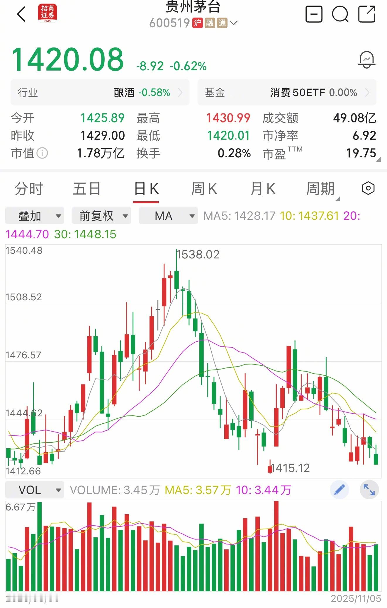 茅台电商补贴价跌破1600元酒商担忧电商扰乱年末市场价格热点解读 茅台降价的根本