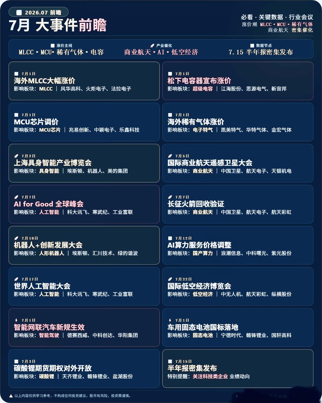 7月A股大事前瞻全梳理！各大主线催化全汇总，收藏备用

2026年7月关键产业节