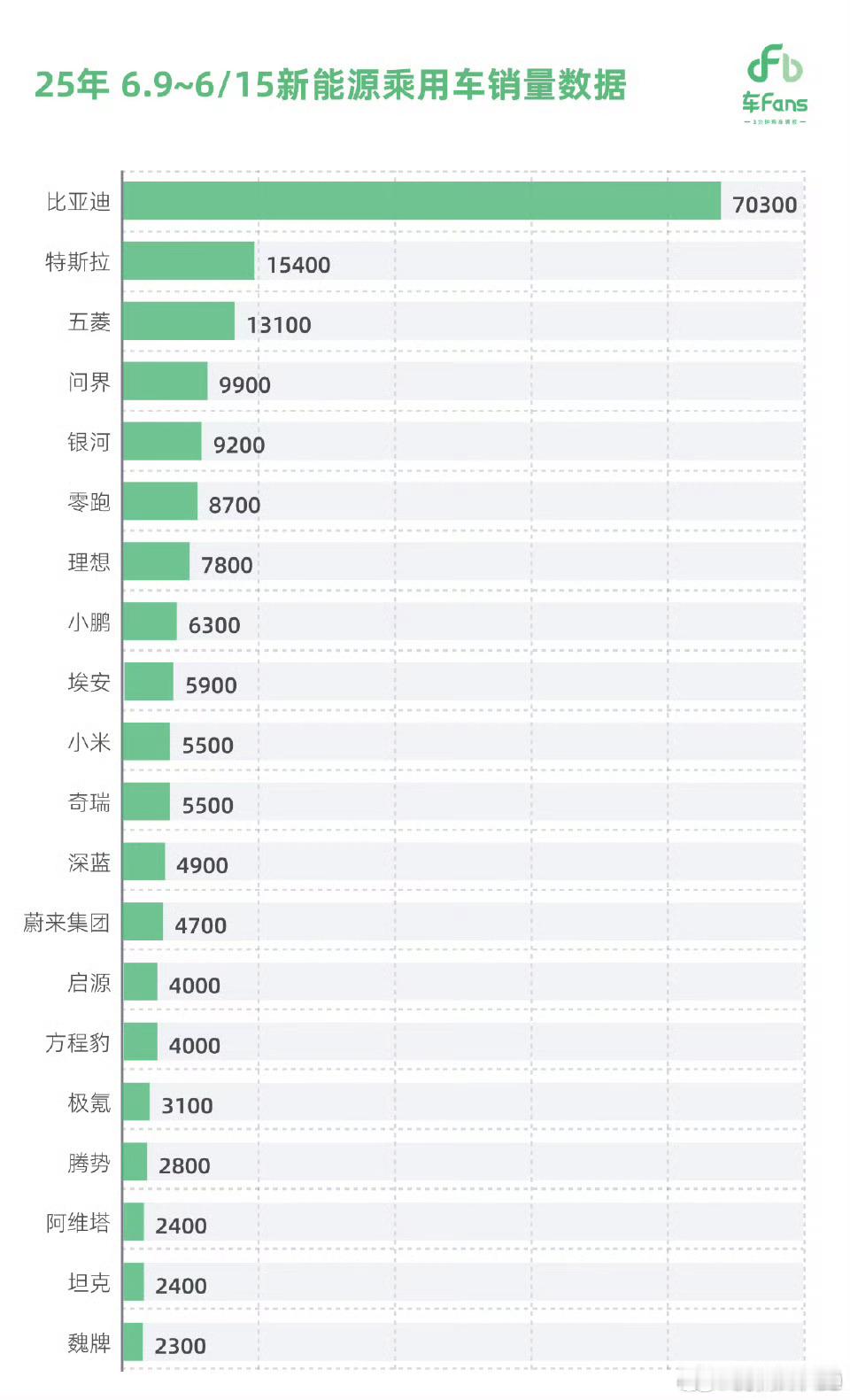 比亚迪上周丝毫未受大量抹黑消息的影响说明什么：当消费者用真金白银买单的时候，看重