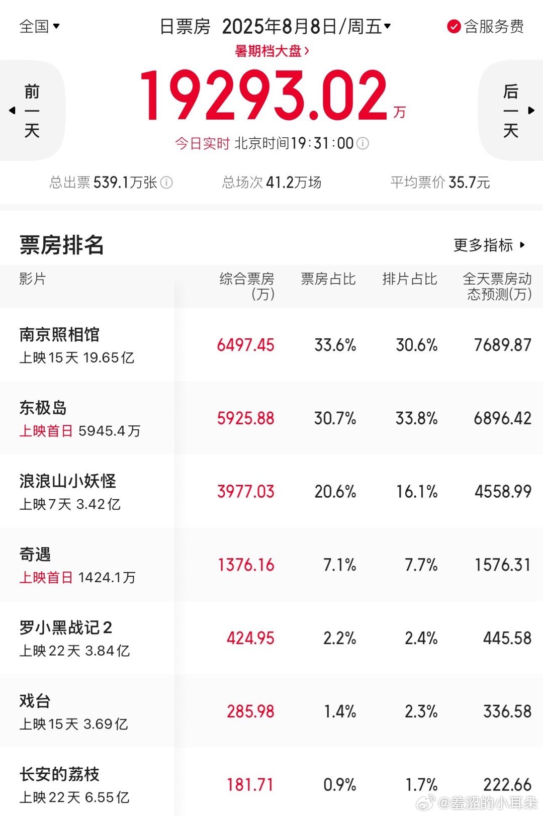 东极岛的repo在红薯刷到一个评论“真实性不如里斯本丸沉没，故事性不如南京照相馆