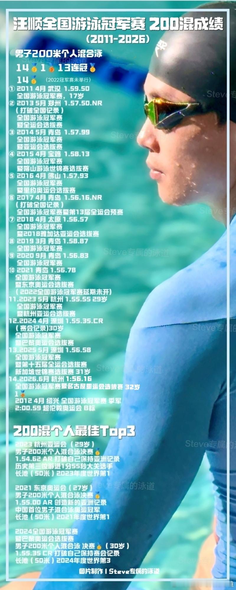【你好，新的一周】汪顺的第五次亚运会｜【汪顺历届全国游泳冠军赛·男子200混成绩