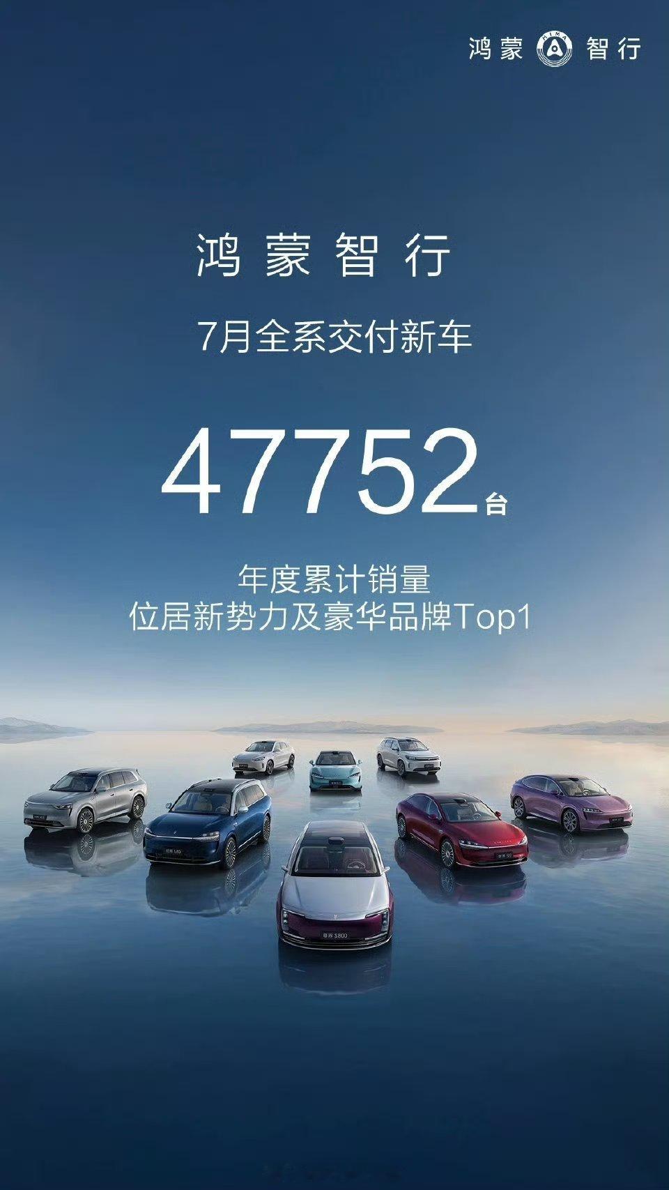 鸿蒙智行七月交付47752台，听我的销售说很多准备咨询问界M8的现在都在等新问界