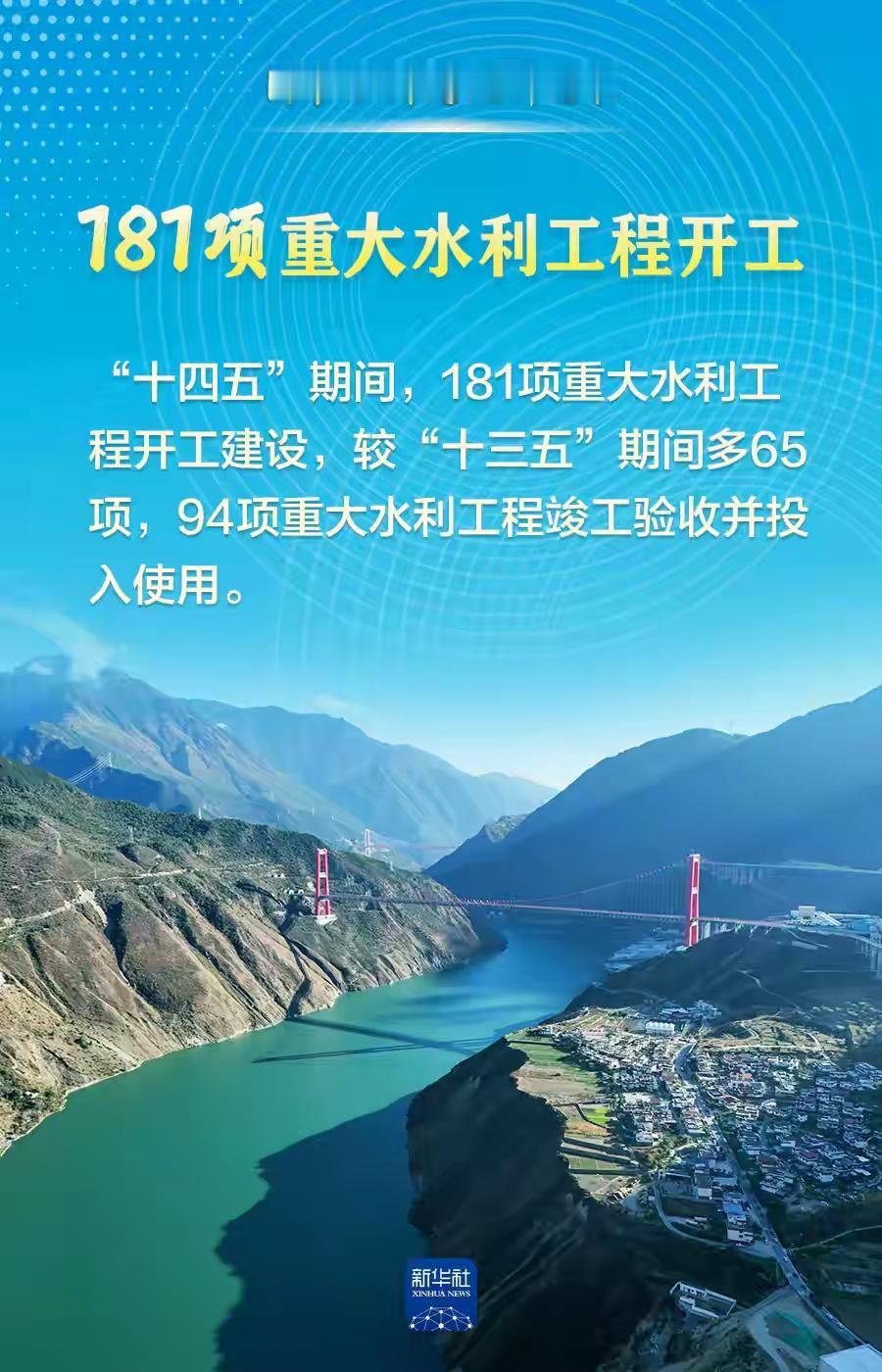 “十四五”期间的水利建设数据太震撼了！全国完成水利建设投资5.68万亿元，还有1